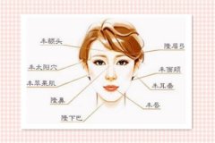 全脸脂肪填充会怎么样？