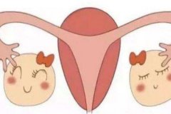 如果子宫切除后有什么影响?